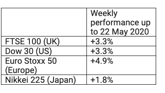 market update